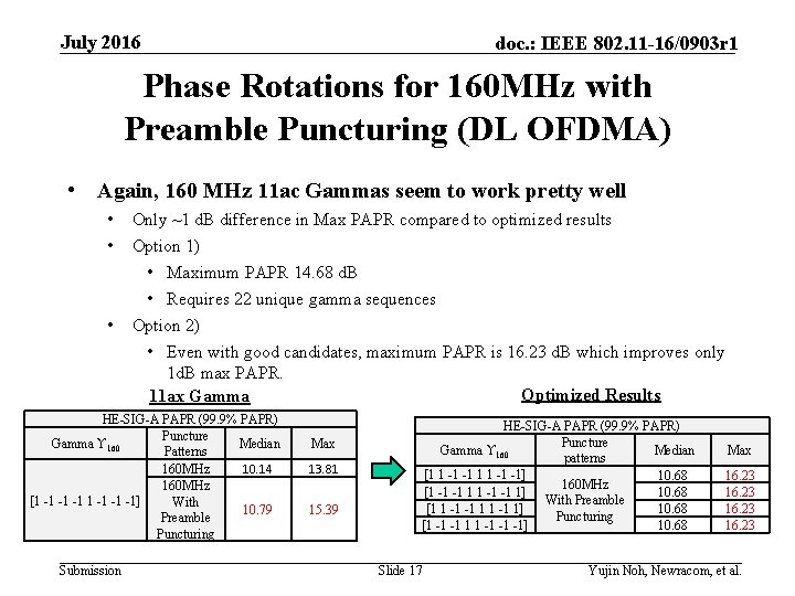 July 2016 doc. : IEEE 802. 11 -16/0903 r 1 Phase Rotations for 160
