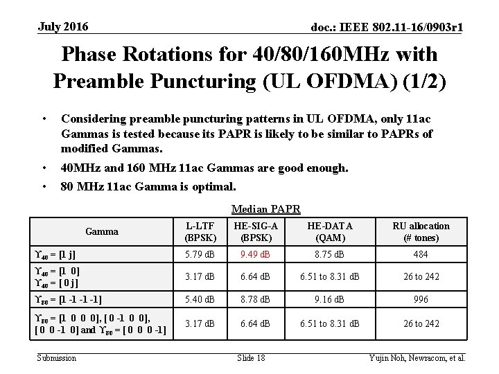 July 2016 doc. : IEEE 802. 11 -16/0903 r 1 Phase Rotations for 40/80/160