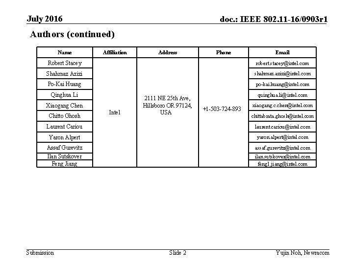 July 2016 doc. : IEEE 802. 11 -16/0903 r 1 Authors (continued) Name Affiliation