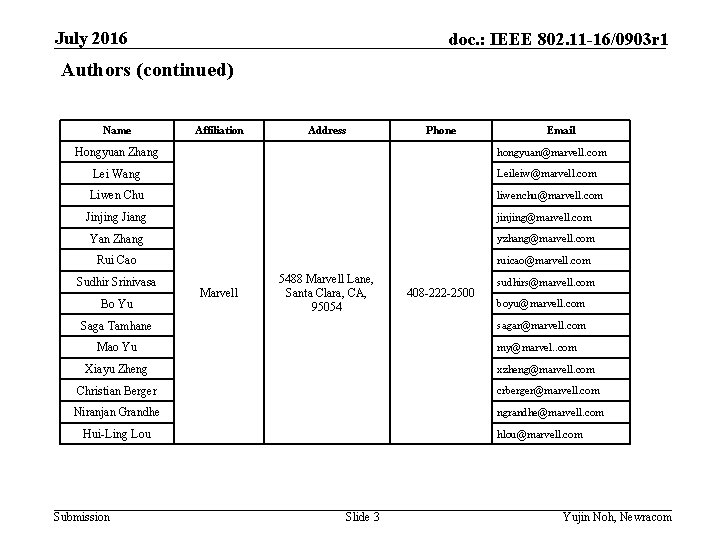July 2016 doc. : IEEE 802. 11 -16/0903 r 1 Authors (continued) Name Affiliation