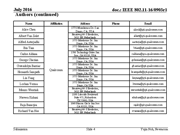 July 2016 doc. : IEEE 802. 11 -16/0903 r 1 Authors (continued) Name Affiliation