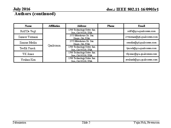 July 2016 doc. : IEEE 802. 11 -16/0903 r 1 Authors (continued) Name Affiliation
