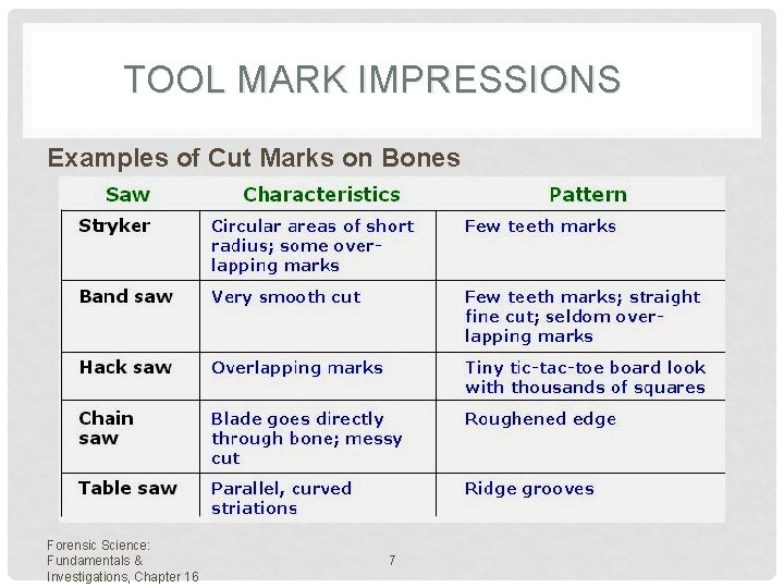 TOOL MARK IMPRESSIONS Examples of Cut Marks on Bones Forensic Science: Fundamentals & Investigations,