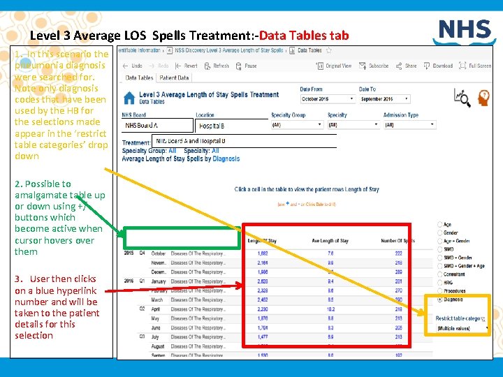 Level 3 Average LOS Spells Treatment: -Data Tables tab 1. In this scenario the