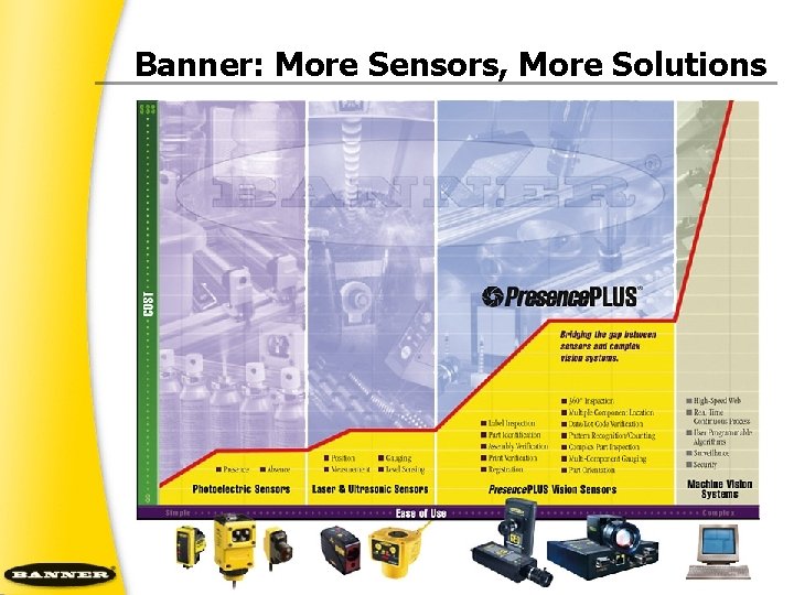 Banner: More Sensors, More Solutions 