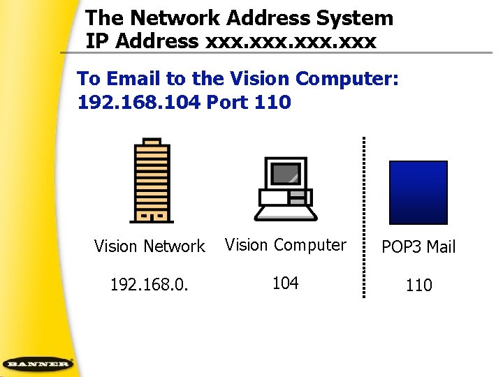 The Network Address System IP Address xxx To Email to the Vision Computer: 192.