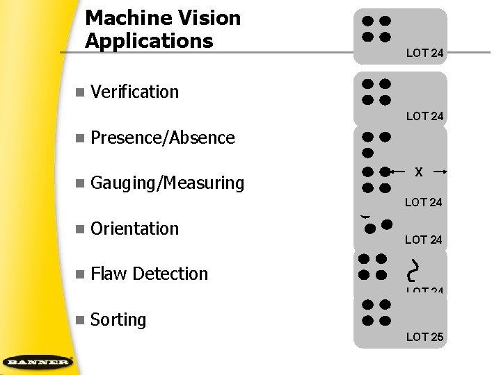 Machine Vision Applications n LOT 24 Verification LOT 24 n n Presence/Absence Gauging/Measuring LOT