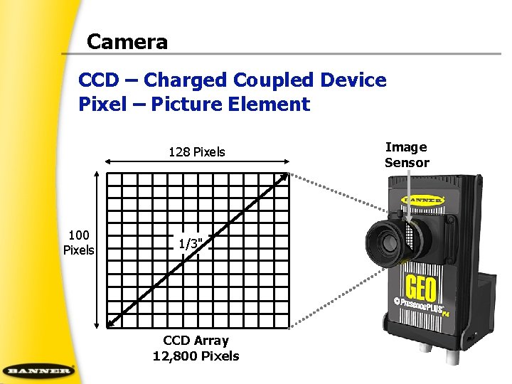 Camera CCD – Charged Coupled Device Pixel – Picture Element 128 Pixels 100 Pixels