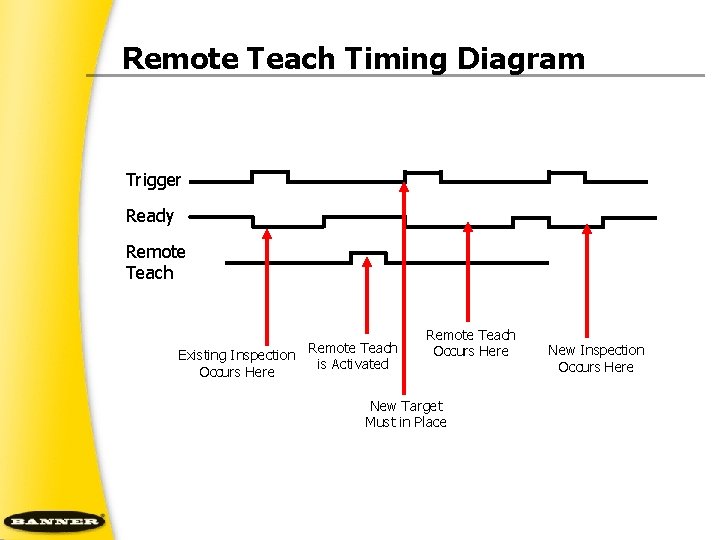 Remote Teach Timing Diagram Trigger Ready Remote Teach Existing Inspection Occurs Here Remote Teach