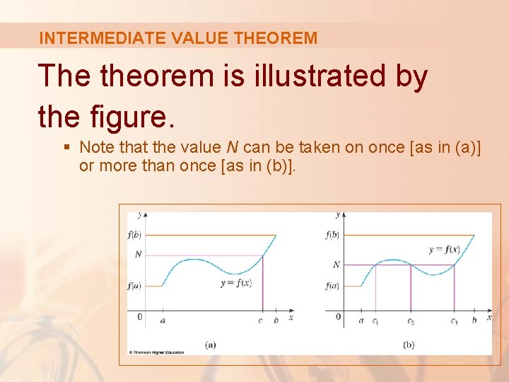 INTERMEDIATE VALUE THEOREM The theorem is illustrated by the figure. § Note that the