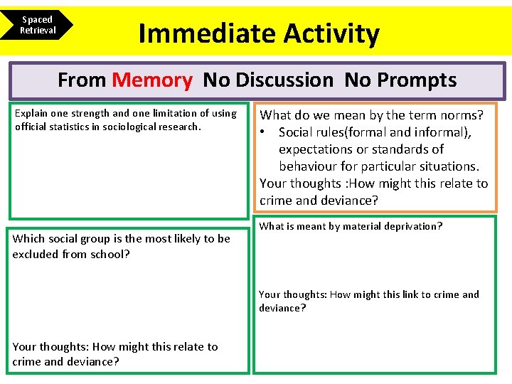 Spaced Retrieval Immediate Activity From Memory No Discussion No Prompts Explain one strength and