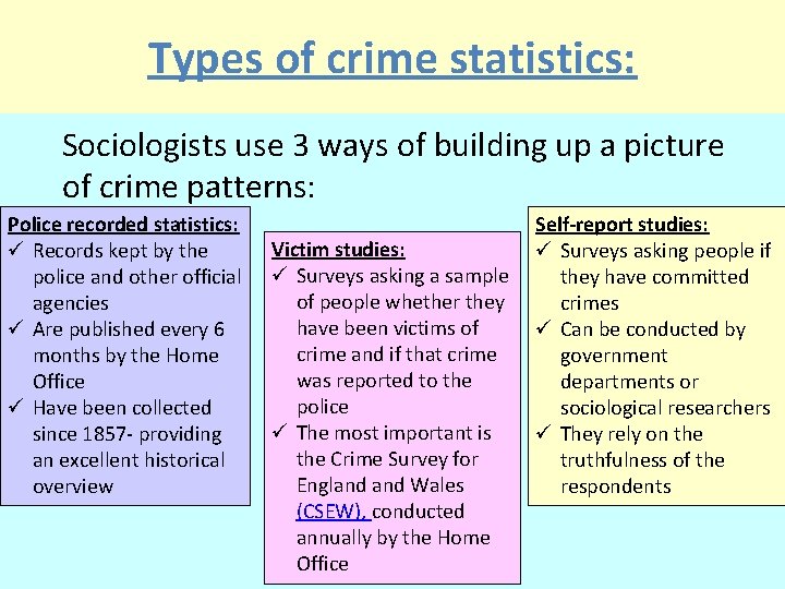 Types of crime statistics: Sociologists use 3 ways of building up a picture of
