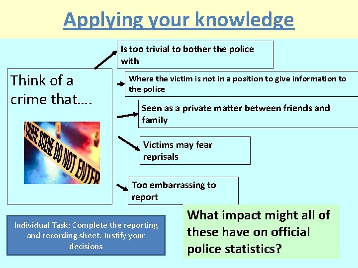 Applying your knowledge Is too trivial to bother the police with Think of a
