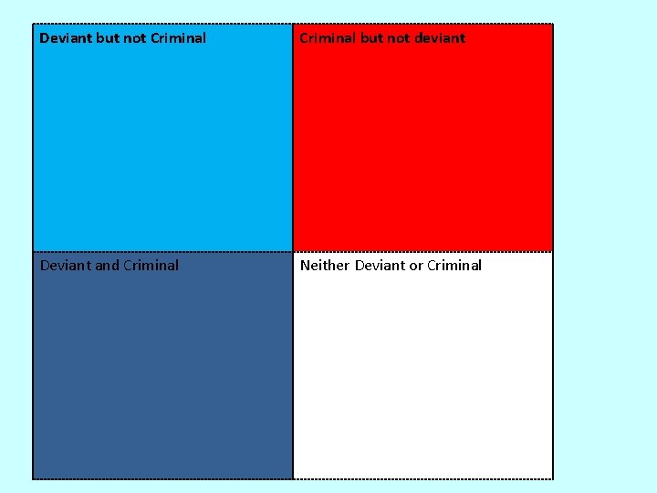 Deviant but not Criminal but not deviant Deviant and Criminal Neither Deviant or Criminal