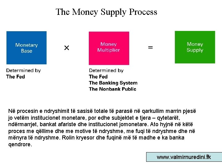The Money Supply Process Në procesin e ndryshimit të sasisë totale të parasë në