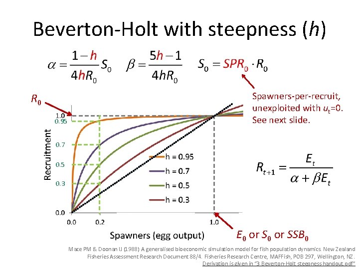 Beverton-Holt with steepness (h) R 0 0. 95 Spawners-per-recruit, unexploited with ut=0. See next