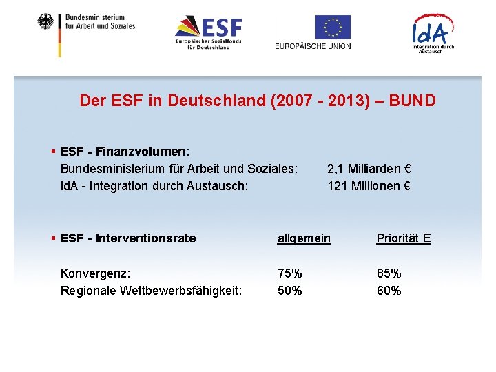 Der ESF in Deutschland (2007 - 2013) – BUND § ESF - Finanzvolumen: Bundesministerium