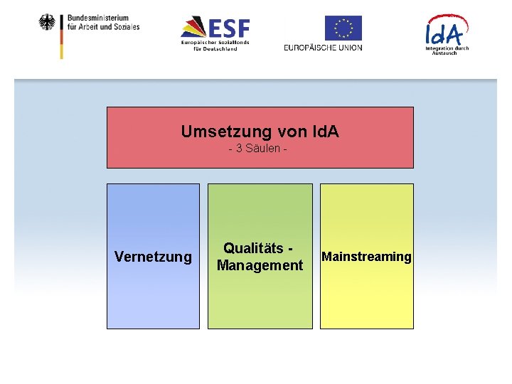 Umsetzung von Id. A - 3 Säulen - Vernetzung Qualitäts Management Mainstreaming 