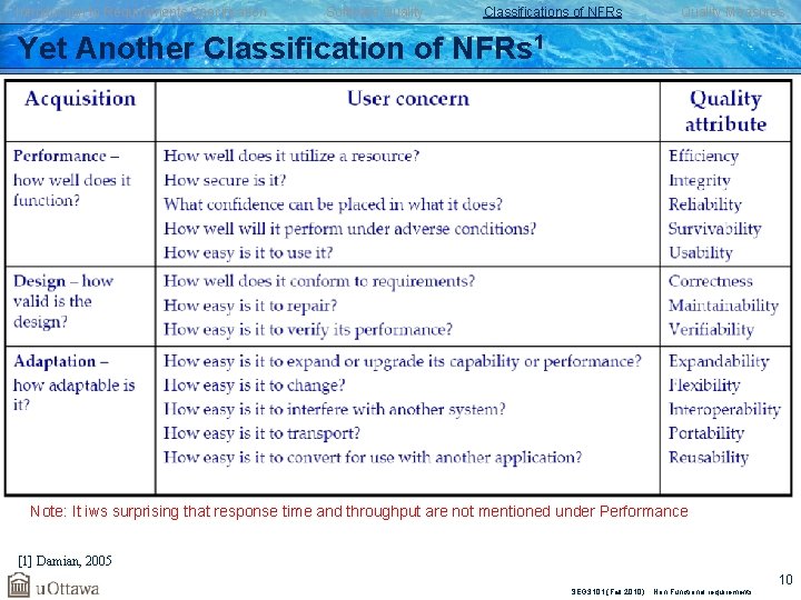 Introduction to Requirements Specification Software Quality Classifications of NFRs Quality Measures Yet Another Classification