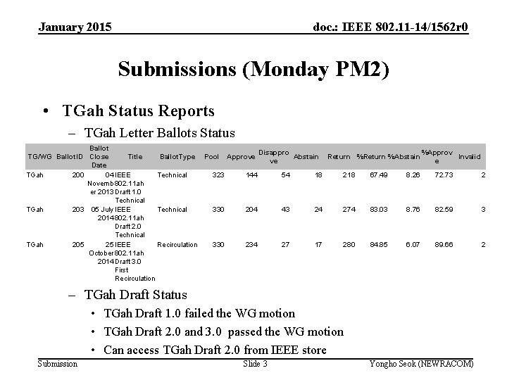 January 2015 doc. : IEEE 802. 11 -14/1562 r 0 Submissions (Monday PM 2)