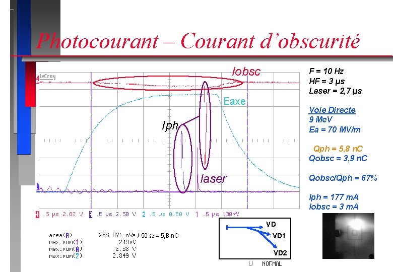 Photocourant – Courant d’obscurité Iobsc F = 10 Hz HF = 3 µs Laser