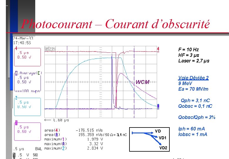 Photocourant – Courant d’obscurité F = 10 Hz HF = 3 µs Laser =