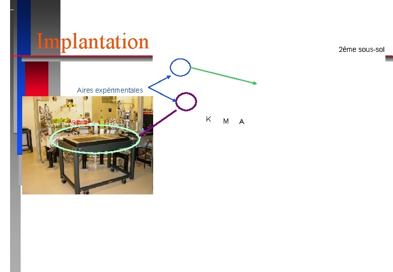 Implantation 2ème sous-sol Aires expérimentales K M A 