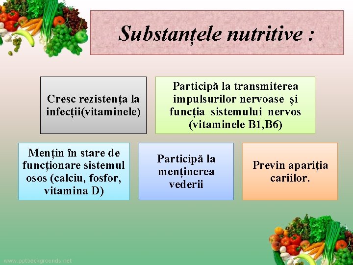 Substanțele nutritive : Cresc rezistența la infecții(vitaminele) Mențin în stare de funcționare sistemul osos