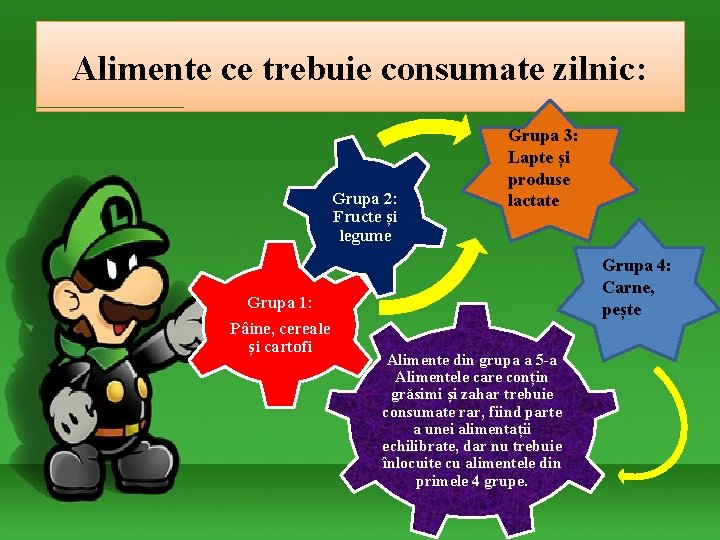 Alimente ce trebuie consumate zilnic: Grupa 2: Fructe și legume Grupa 3: Lapte și