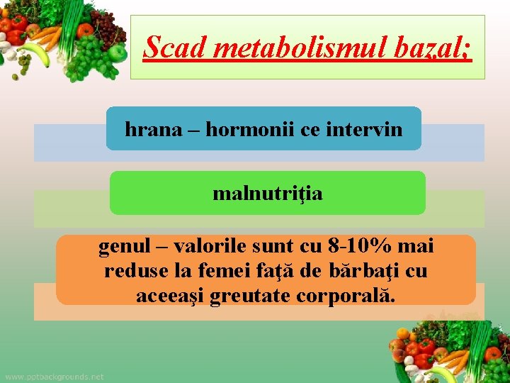 Scad metabolismul bazal; hrana – hormonii ce intervin malnutriţia genul – valorile sunt cu