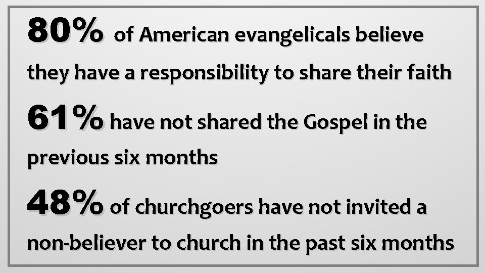 80% of American evangelicals believe they have a responsibility to share their faith 61%