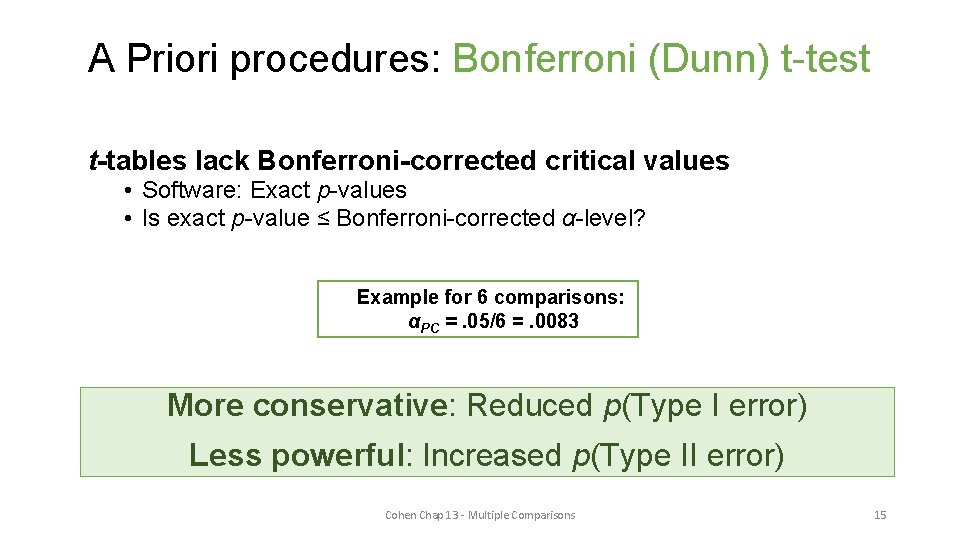 A Priori procedures: Bonferroni (Dunn) t-test t-tables lack Bonferroni-corrected critical values • Software: Exact