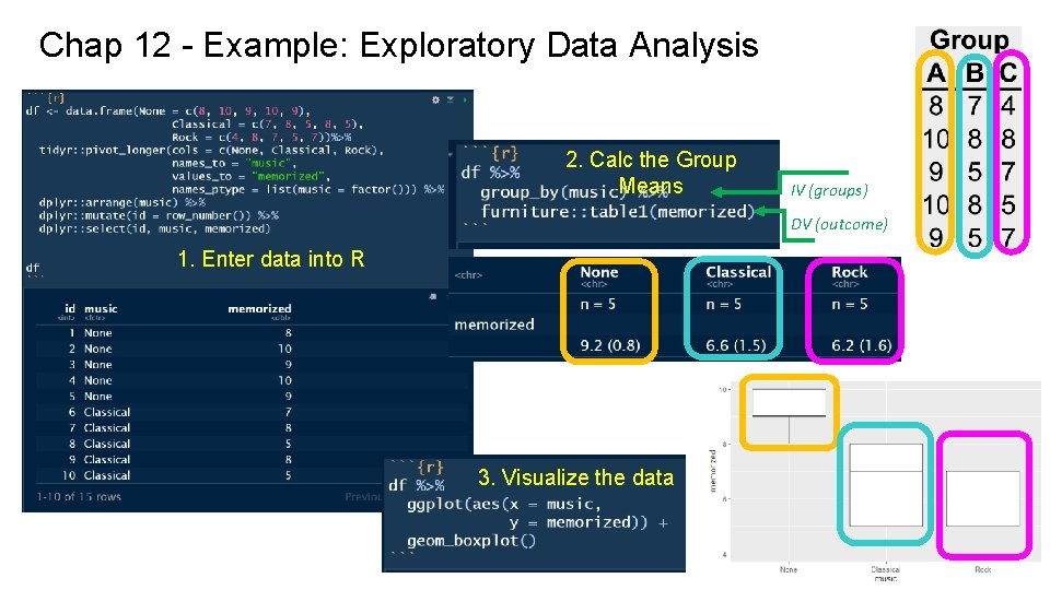 Chap 12 - Example: Exploratory Data Analysis 2. Calc the Group Means IV (groups)