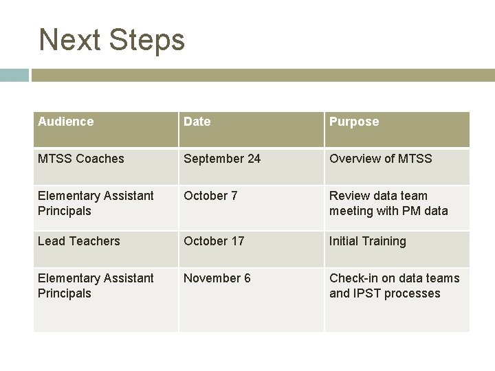 Next Steps Audience Date Purpose MTSS Coaches September 24 Overview of MTSS Elementary Assistant