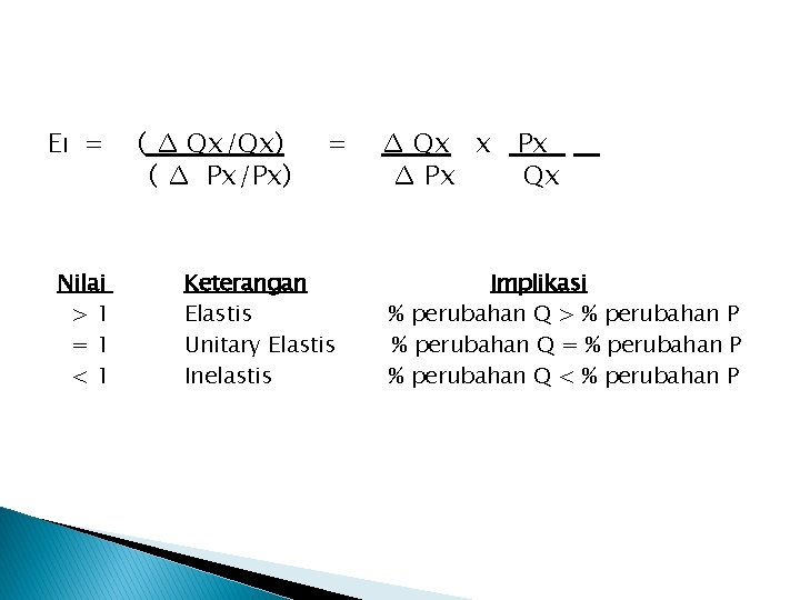 EI = Nilai >1 =1 <1 ( ∆ Qx/Qx) ( ∆ Px/Px) = Keterangan