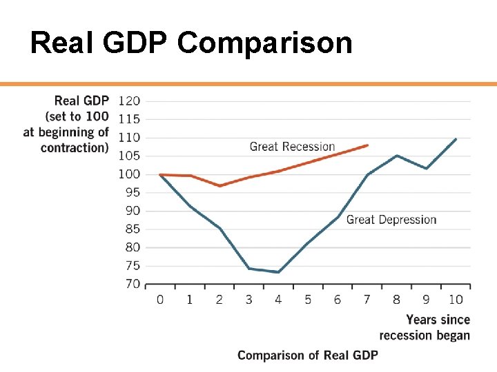 Real GDP Comparison 