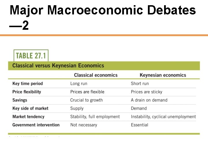 Major Macroeconomic Debates — 2 