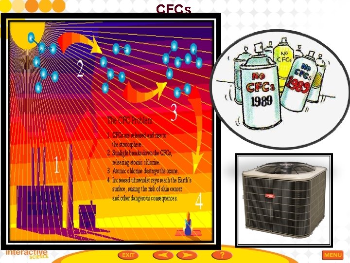 Climate Interactions Table of Contents Human Activities and