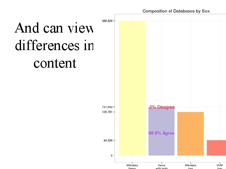 And can view differences in content 