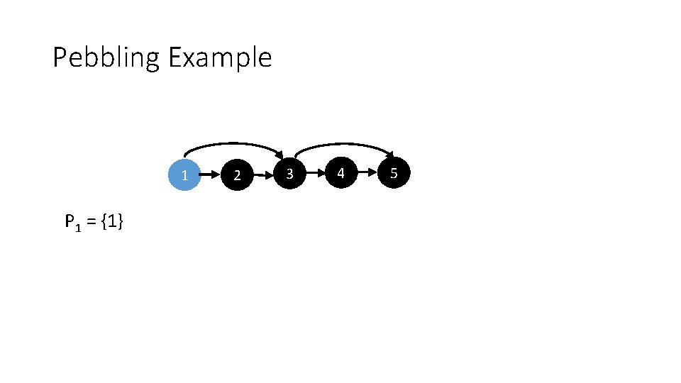 Pebbling Example 1 P 1 = {1} 2 3 4 5 