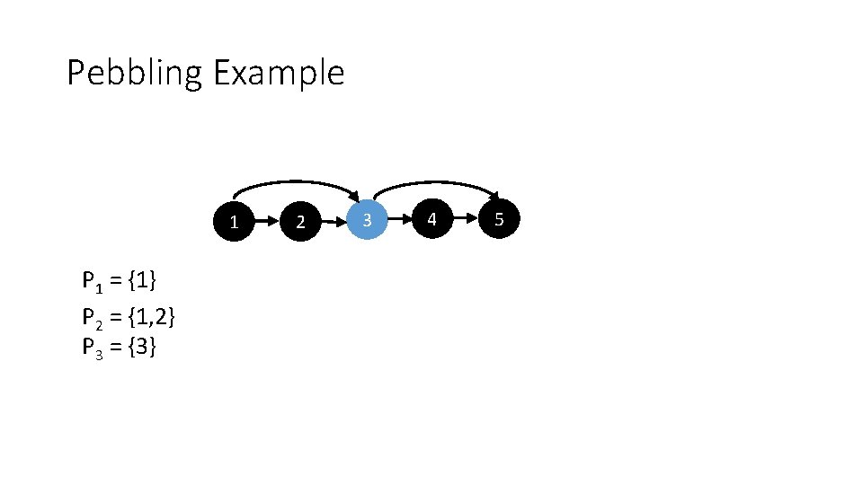 Pebbling Example 1 P 1 = {1} P 2 = {1, 2} P 3