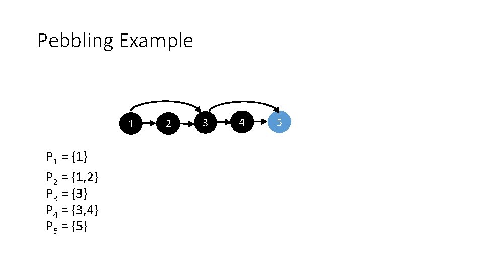 Pebbling Example 1 P 1 = {1} P 2 = {1, 2} P 3
