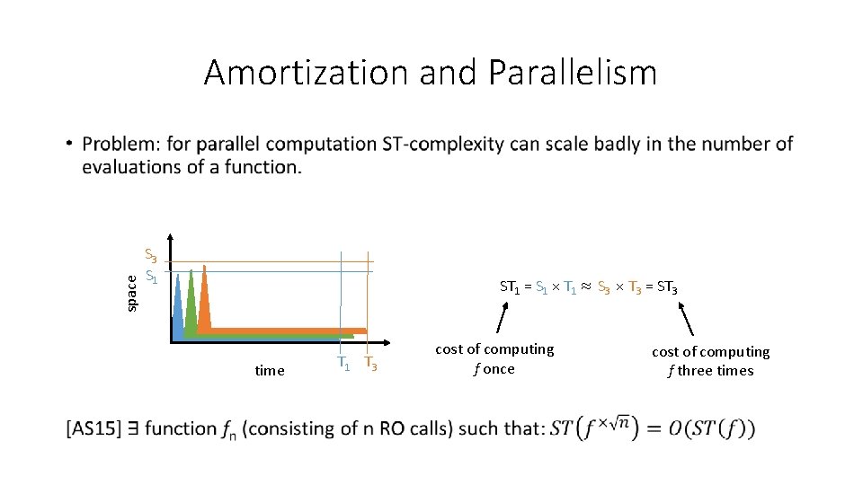 Amortization and Parallelism space • S 3 S 1 ST 1 = S 1