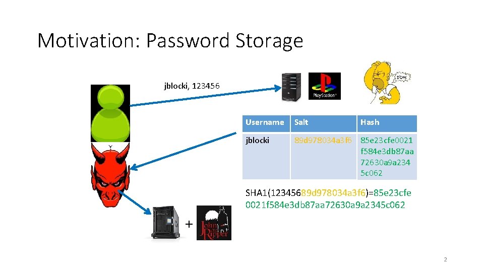 Motivation: Password Storage jblocki, 123456 Username Salt Hash jblocki 89 d 978034 a 3