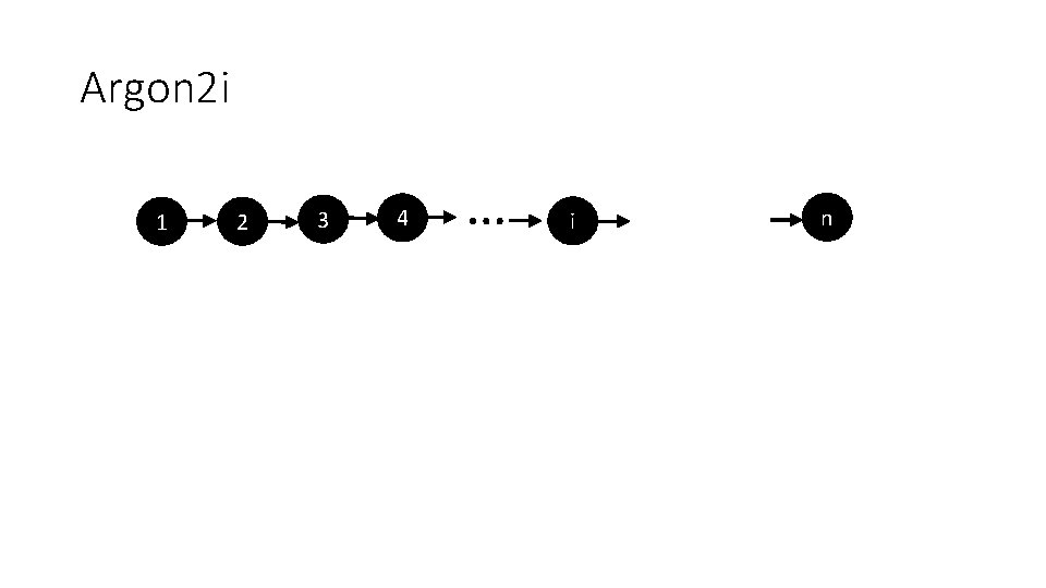 Argon 2 i 1 2 3 4 … i n 
