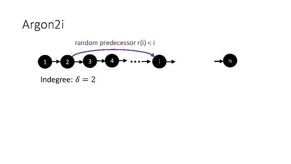 Argon 2 i random predecessor r(i) < i 1 2 3 4 … i