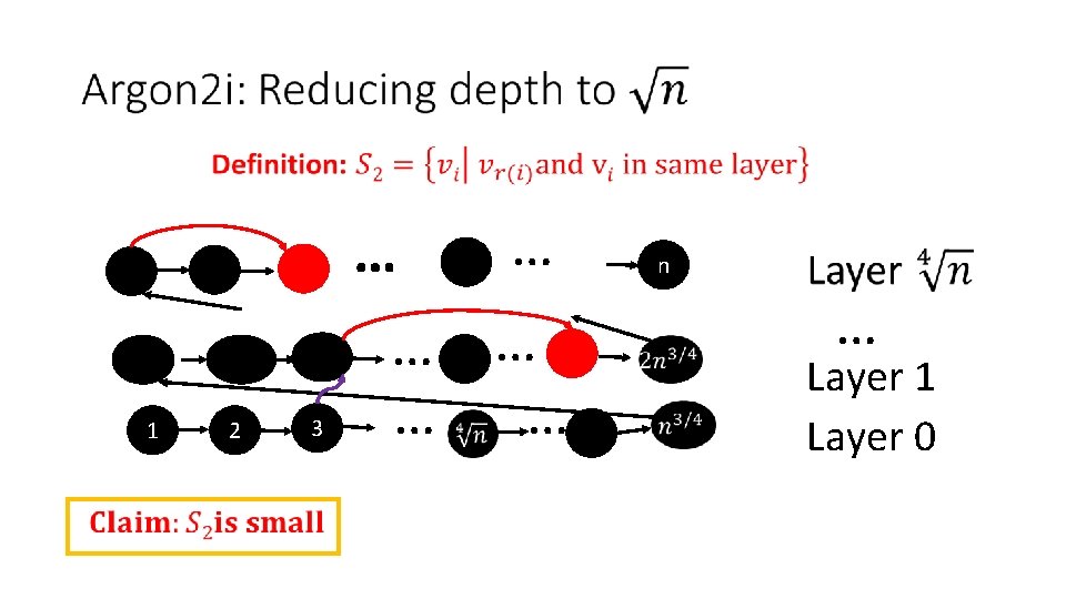1 2 3 … … … n … Layer 1 Layer 0 