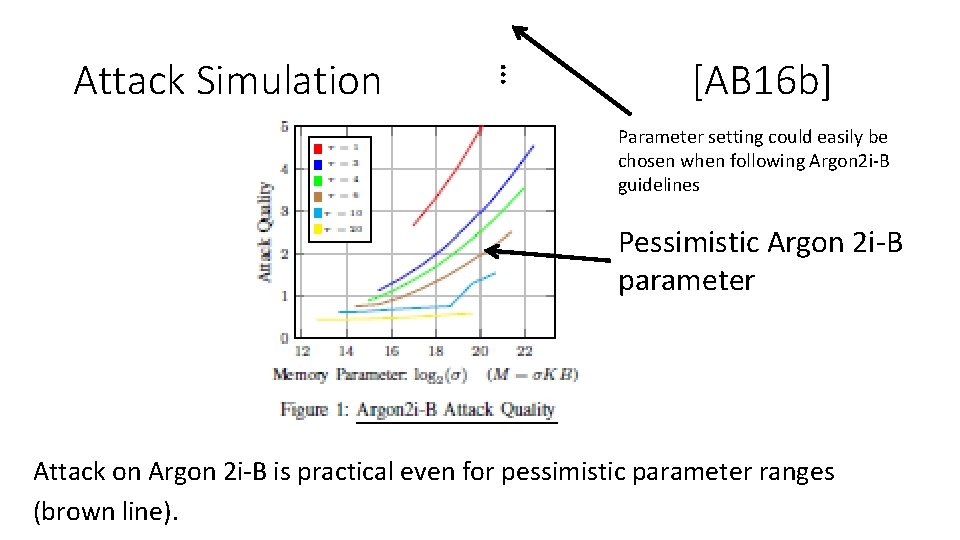 … Attack Simulation [AB 16 b] Parameter setting could easily be chosen when following