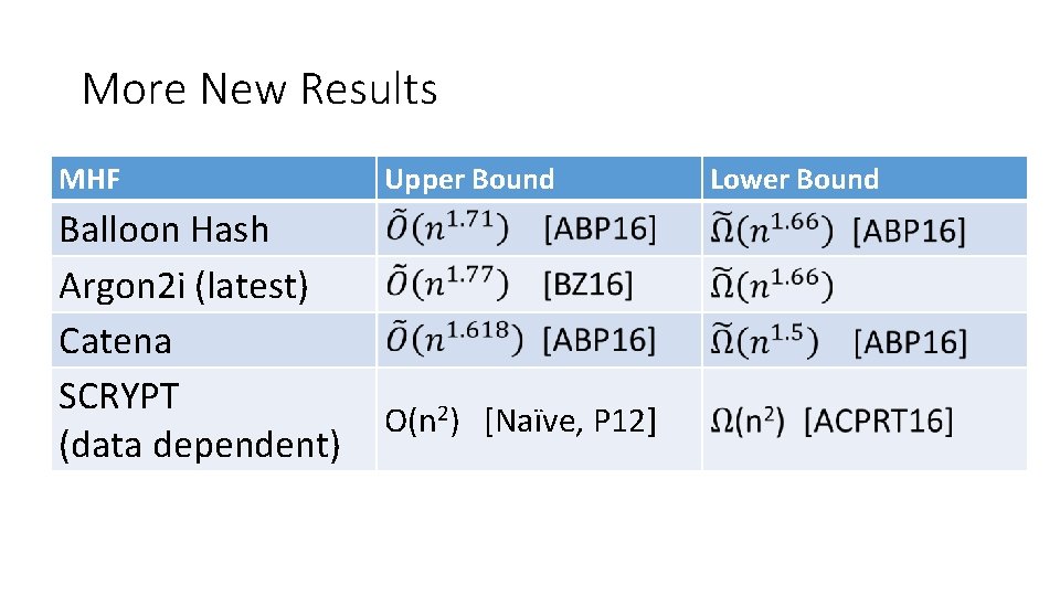 More New Results MHF Balloon Hash Argon 2 i (latest) Catena SCRYPT (data dependent)