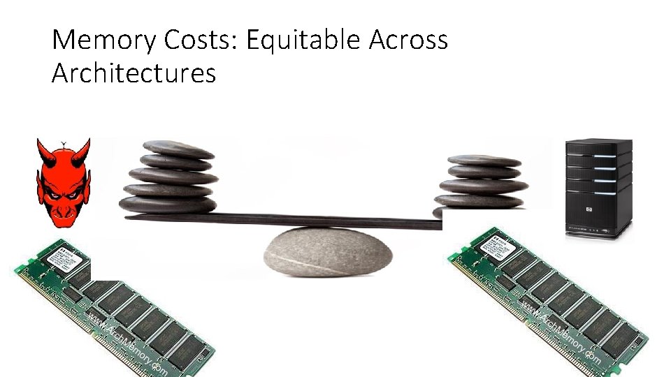 Memory Costs: Equitable Across Architectures 